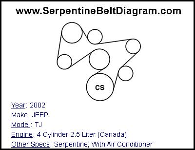 2002 JEEP TJ with 4 Cylinder 2.5 Liter (Canada) Engine
