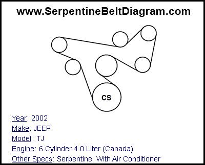 2002 JEEP TJ with 6 Cylinder 4.0 Liter (Canada) Engine