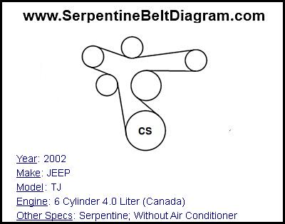 2002 JEEP TJ with 6 Cylinder 4.0 Liter (Canada) Engine