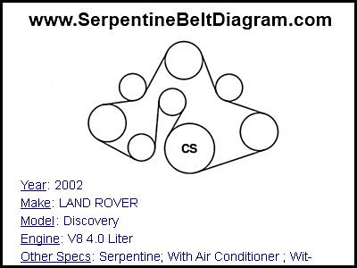 2002 LAND ROVER Discovery with V8 4.0 Liter Engine