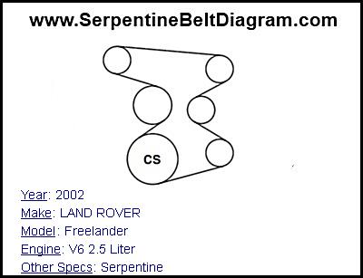 2002 LAND ROVER Freelander with V6 2.5 Liter Engine
