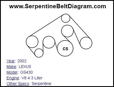 2002 LEXUS GS430 with V8 4.3 Liter Engine