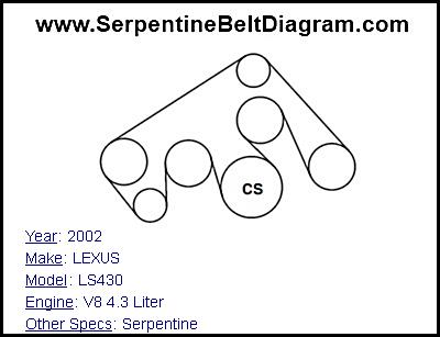 2002 LEXUS LS430 with V8 4.3 Liter Engine