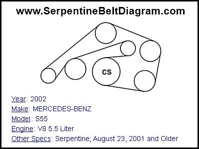 2002 MERCEDES-BENZ S55 with V8 5.5 Liter Engine