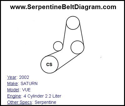 2002 SATURN VUE with 4 Cylinder 2.2 Liter Engine