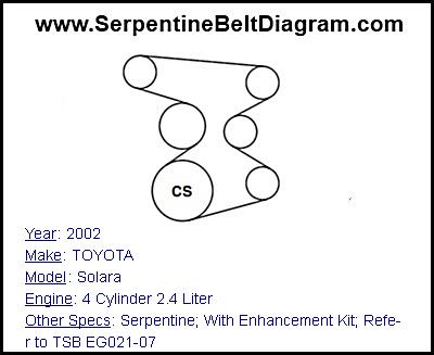 2002 TOYOTA Solara with 4 Cylinder 2.4 Liter Engine