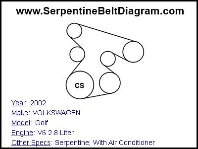 2002 VOLKSWAGEN Golf with V6 2.8 Liter Engine