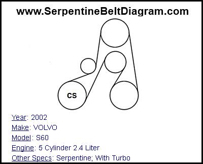 2002 VOLVO S60 with 5 Cylinder 2.4 Liter Engine