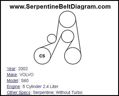 2002 VOLVO S60 with 5 Cylinder 2.4 Liter Engine