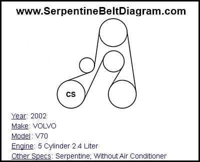 2002 VOLVO V70 with 5 Cylinder 2.4 Liter Engine