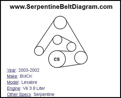 » 2003-2002 BUICK Lesabre Serpentine Belt Diagram for V6 3 ... diagram of 2003 buick lesabre alternator 