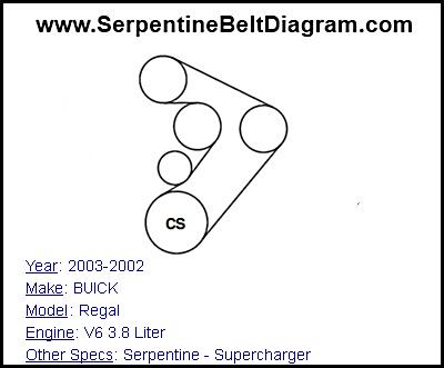 2003-2002 BUICK Regal with V6 3.8 Liter Engine