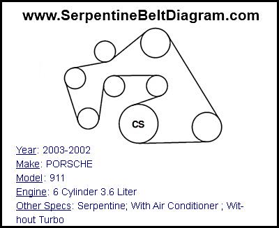 2003-2002 PORSCHE 911 with 6 Cylinder 3.6 Liter Engine