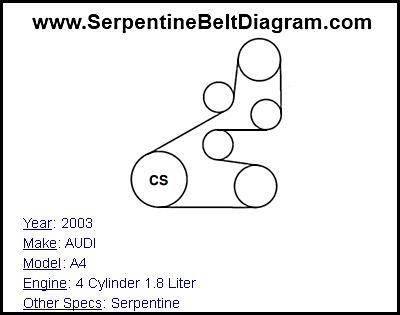 2003 AUDI A4 with 4 Cylinder 1.8 Liter Engine