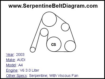 2003 AUDI A4 with V6 3.0 Liter Engine