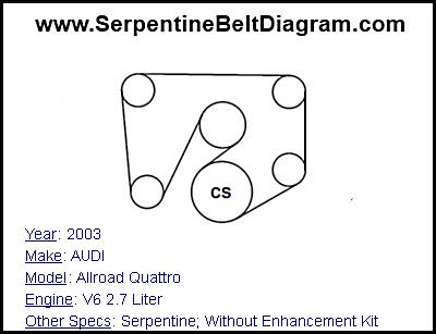 2003 AUDI Allroad Quattro with V6 2.7 Liter Engine