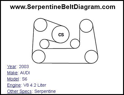 2003 AUDI S6 with V8 4.2 Liter Engine