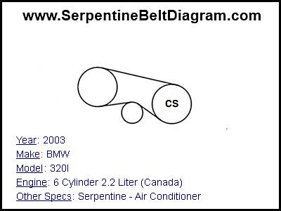 2003 BMW 320I with 6 Cylinder 2.2 Liter (Canada) Engine