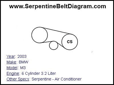 2003 BMW M3 with 6 Cylinder 3.2 Liter Engine