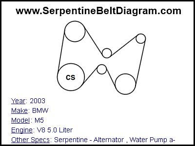 2003 BMW M5 with V8 5.0 Liter Engine