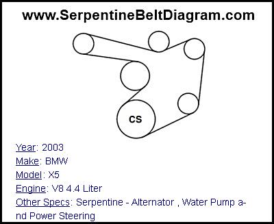 2003 BMW X5 with V8 4.4 Liter Engine