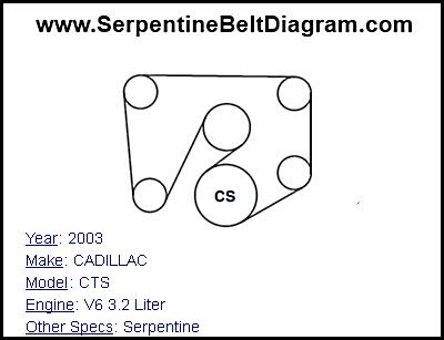 2003 CADILLAC CTS with V6 3.2 Liter Engine