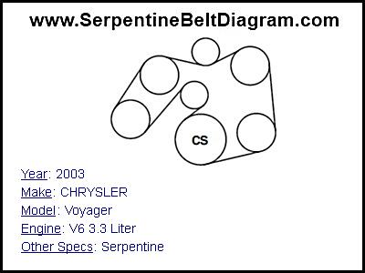 2003 CHRYSLER Voyager with V6 3.3 Liter Engine