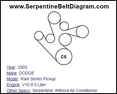 2003 DODGE Ram Series Pickup with V10 8.0 Liter Engine