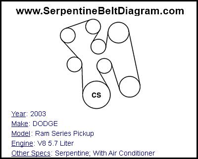 2003 DODGE Ram Series Pickup with V8 5.7 Liter Engine