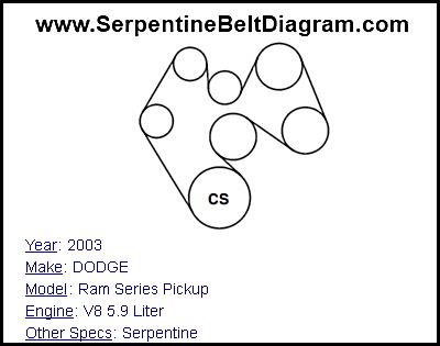 2003 DODGE Ram Series Pickup with V8 5.9 Liter Engine