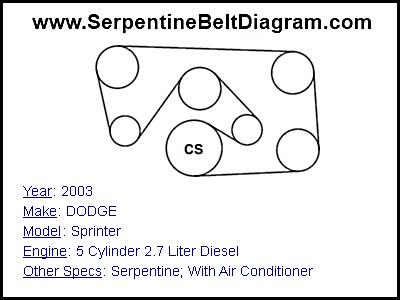 2003 DODGE Sprinter with 5 Cylinder 2.7 Liter Diesel Engine