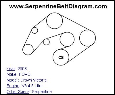 2003 FORD Crown Victoria with V8 4.6 Liter Engine