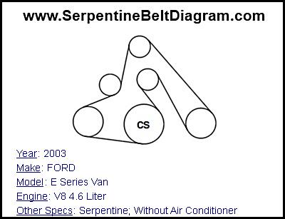 2003 FORD E Series Van with V8 4.6 Liter Engine