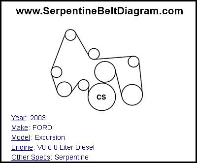 2003 FORD Excursion with V8 6.0 Liter Diesel Engine