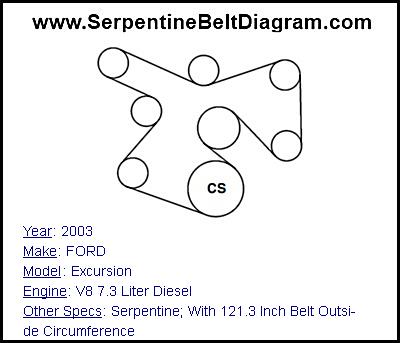 2003 FORD Excursion with V8 7.3 Liter Diesel Engine