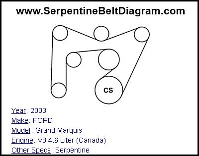 2003 FORD Grand Marquis with V8 4.6 Liter (Canada) Engine