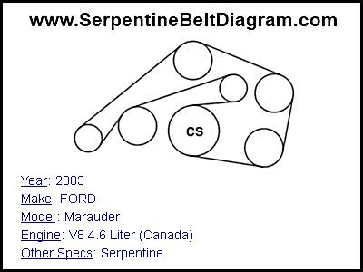 2003 FORD Marauder with V8 4.6 Liter (Canada) Engine