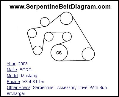 2003 FORD Mustang with V8 4.6 Liter Engine