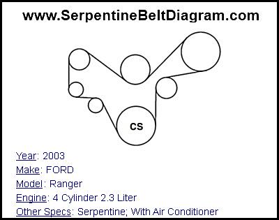 2003 FORD Ranger with 4 Cylinder 2.3 Liter Engine