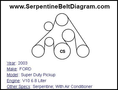 2003 FORD Super Duty Pickup with V10 6.8 Liter Engine