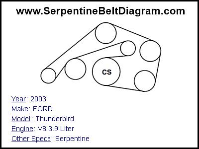 2003 FORD Thunderbird with V8 3.9 Liter Engine