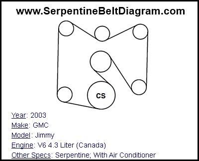 2003 GMC Jimmy with V6 4.3 Liter (Canada) Engine