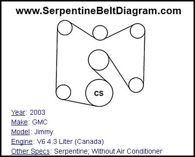 2003 GMC Jimmy with V6 4.3 Liter (Canada) Engine