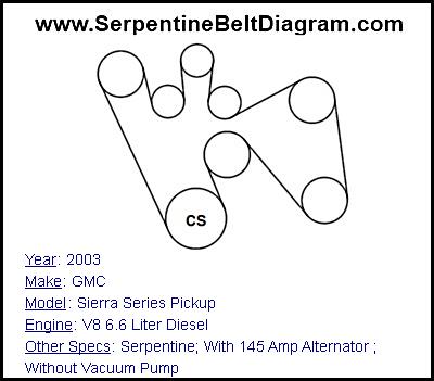 2003 GMC Sierra Series Pickup with V8 6.6 Liter Diesel Engine