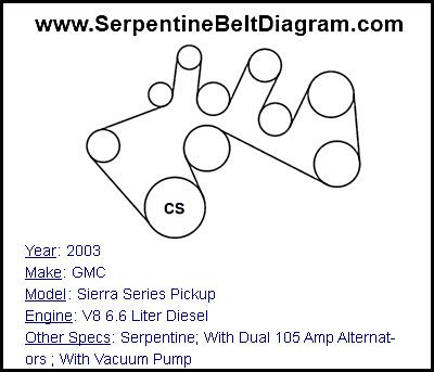 2003 GMC Sierra Series Pickup with V8 6.6 Liter Diesel Engine