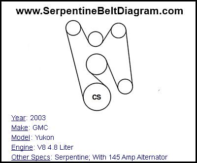 2003 GMC Yukon with V8 4.8 Liter Engine