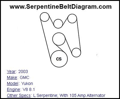 2003 GMC Yukon with V8 8.1 Engine