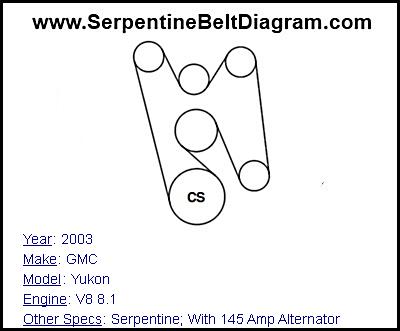 2003 GMC Yukon with V8 8.1 Engine