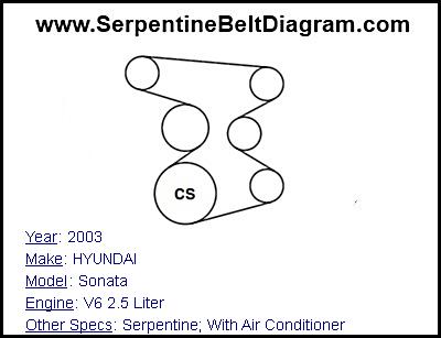 2003 HYUNDAI Sonata with V6 2.5 Liter Engine