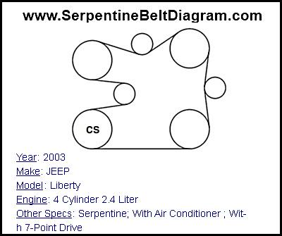 2003 JEEP Liberty with 4 Cylinder 2.4 Liter Engine